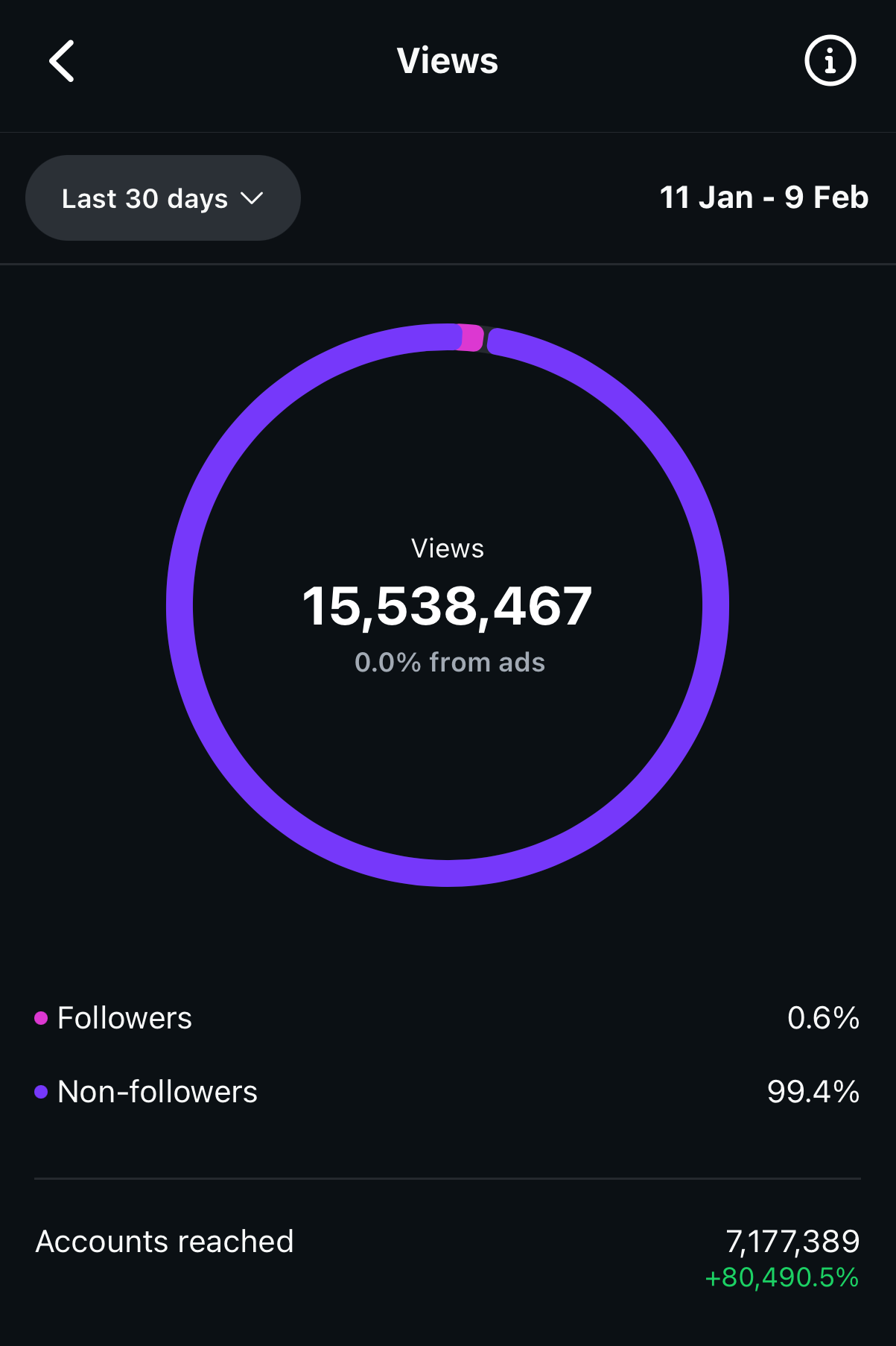 15.5M views screenshot